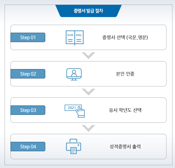 수능 시험 성적표 증명서 발급 절차