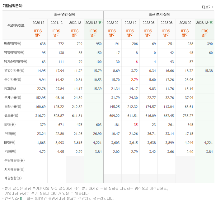코세스_실적