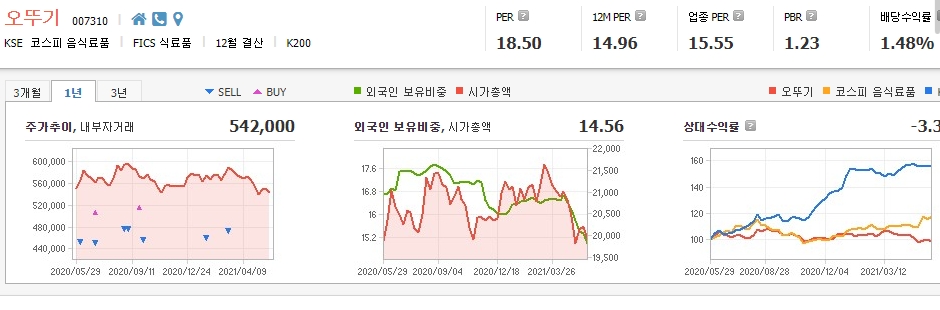 식음료-관련주-대장주