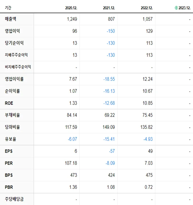 KIB플러그에너지 재무제표