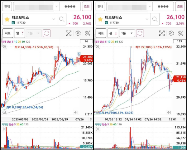 티로보틱스 매매마크