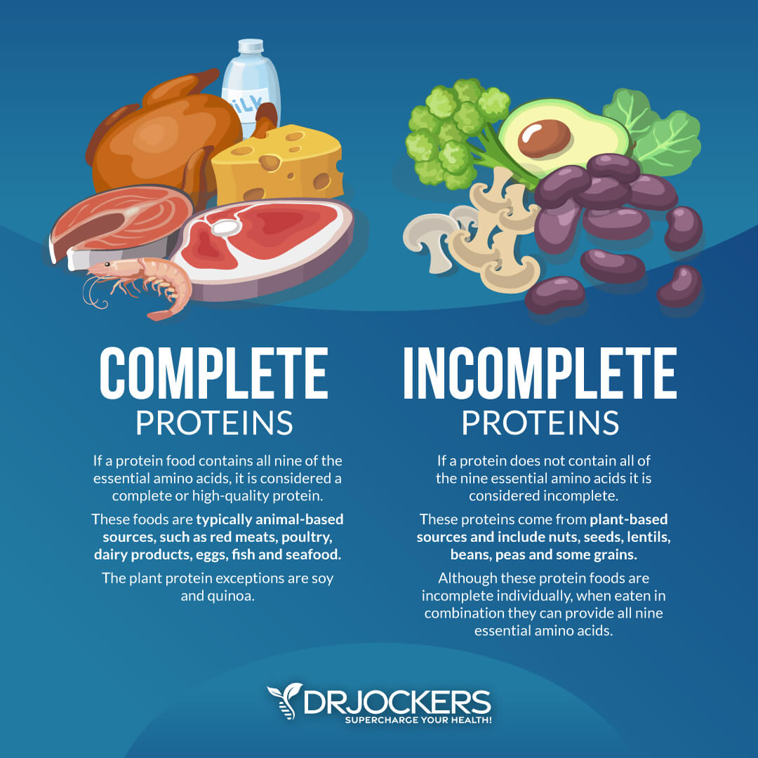 protein