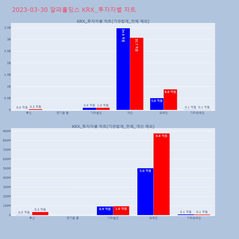 알파홀딩스_KRX_투자자별_차트