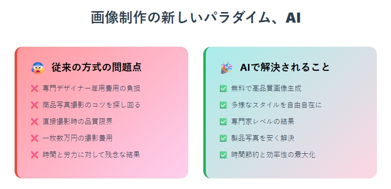 なぜ今無料AI画像生成を始めるべきなのか?