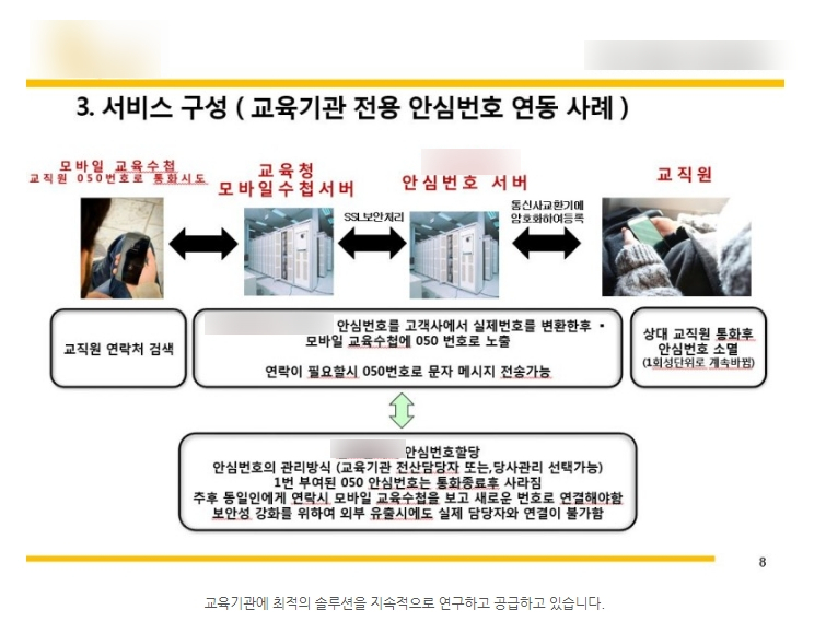  교원안심번호서비스