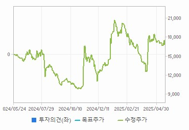 현대힘스 주가와 신흥 기술의 관련성 - undefined - 모든 영역 현대힘스 주가와 신흥 기술의 관련성 - undefined - 모든 영역