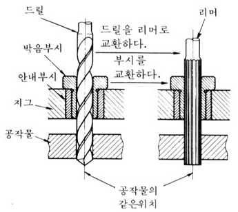 삽입 부시 둥근형 개요 및 규격