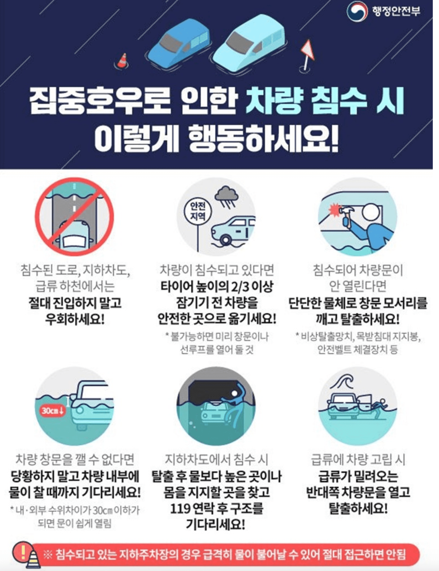 차량침수시 행동요령