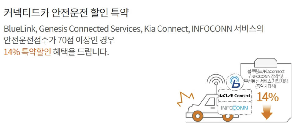  커넥티드 카 할인 특약이란? 커텍티드카 할인 방법 및 혜택 총정리!