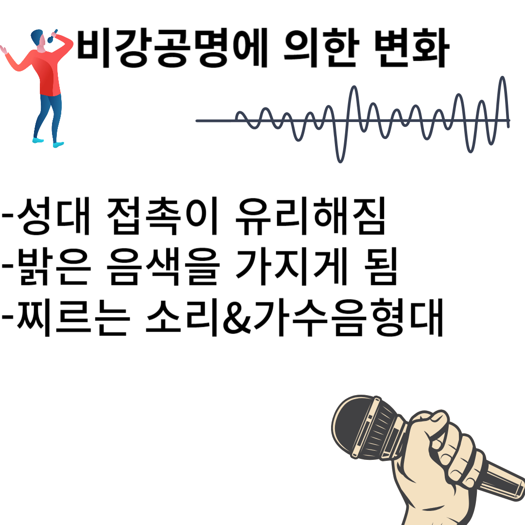  발성 과학 이론 - 비강 공명, 트왱(Twang), 링, 성문상압