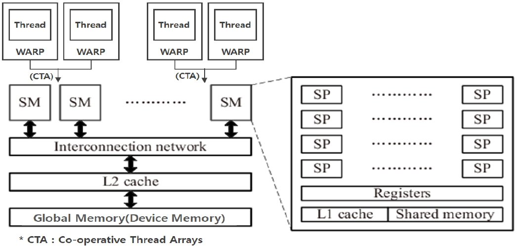 GPGPU(General Purpose computing on Graphics Processing Unit) :: ITPE ...