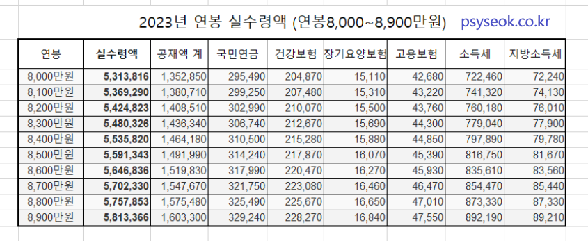 2023 연봉 실수령액 (연봉 7