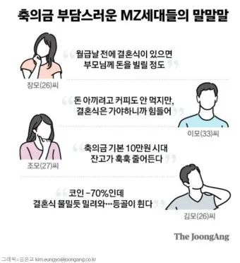 친구 아들 결혼 축의금 축하글_6