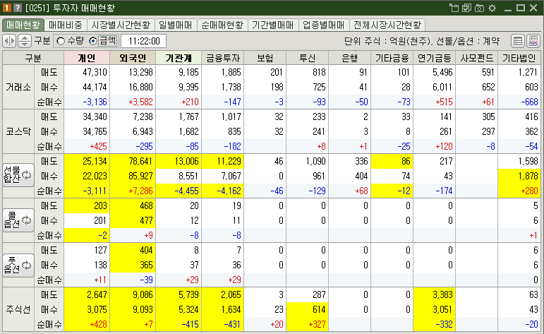매매현황