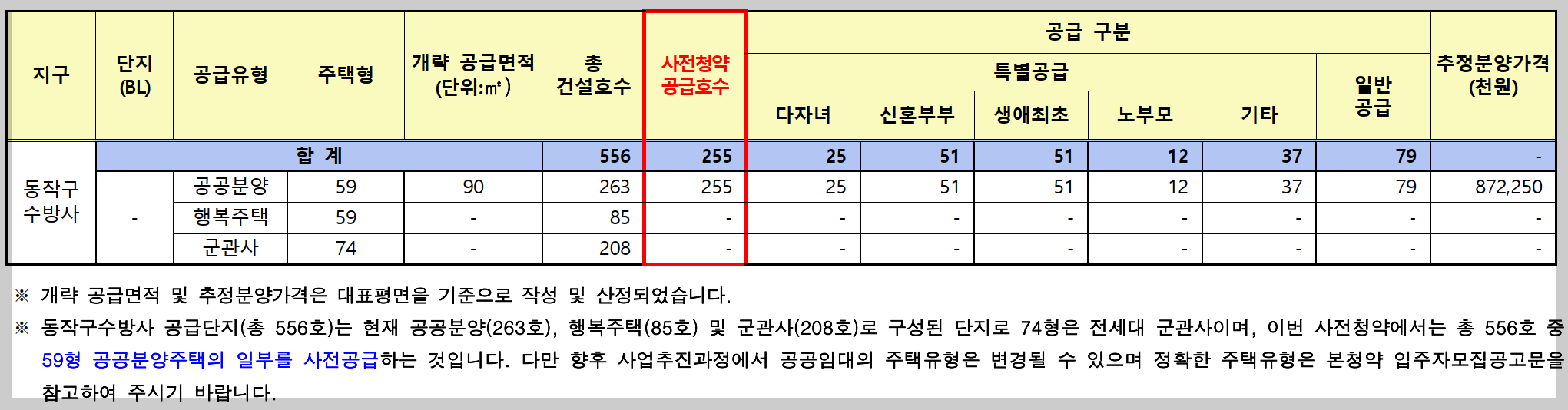 서울 동작구 노량진동 뉴:홈 (NEW HOME) 동작구 수방사 공공분양 사전청약 청약정보