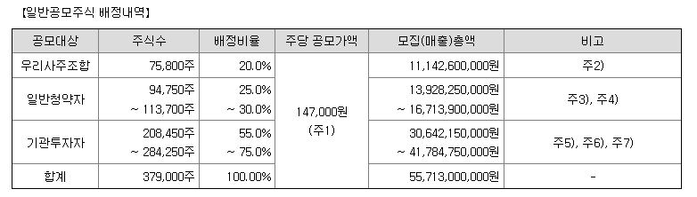 에이피알 공모주 청약 정보 총정리