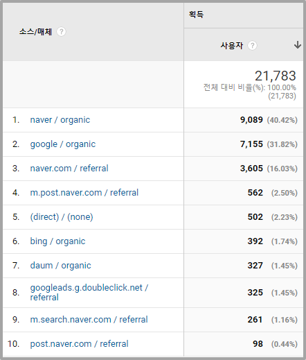 소스/매체 이미지