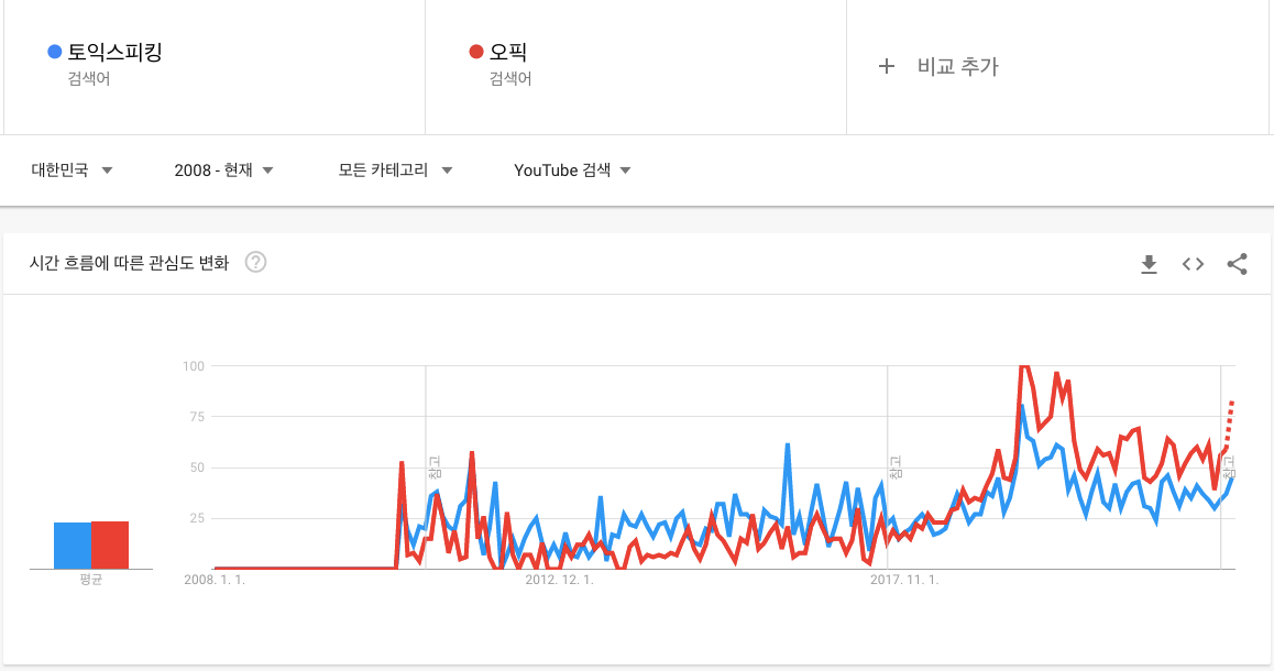 토익스피킹-오픽-비교