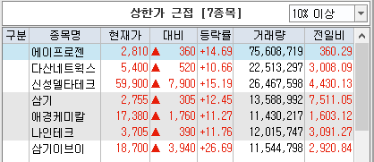 거래량 천만주 이상