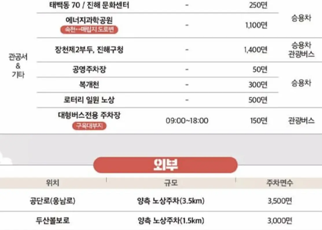 진해 군항제 기본정보 일정 주차정보 무료셔틀 시티투어