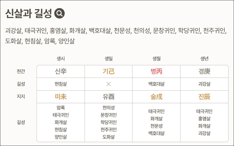 포스텔러만세력-신살-재살