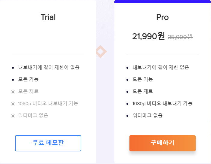 EaseUS Video Editor 동영상 편집기 - undefined - 유료/ 무료 버전의 차이점 EaseUS Video Editor 동영상 편집기 - undefined - 유료/ 무료 버전의 차이점