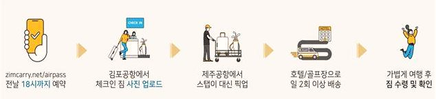 김포공항에서 보낸 짐을 제주도 숙소에서 바로 찾기