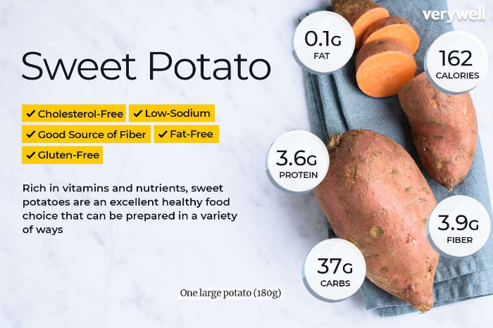 고구마 Sweet Potatoes