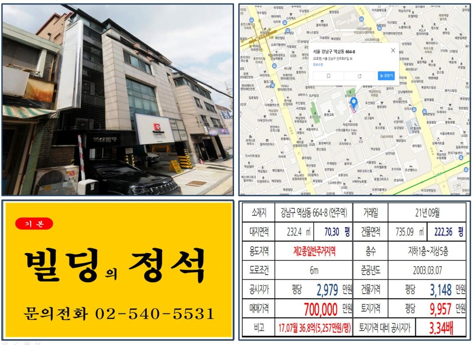  [강남구 역삼동 올근생 70억 꼬마빌딩 실거래가 조회] 역삼동 664-8 (언주역) 70억 원, 평당 9,957만 원 매매되었습니다.
