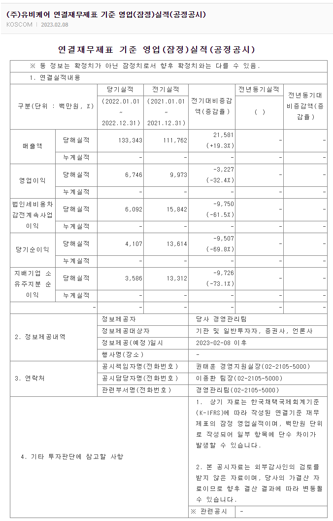 유비케어 22년 연결기준 영업실적(잠정) 공시