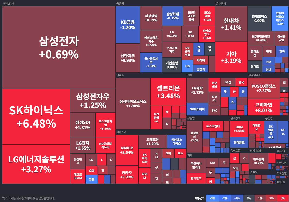 상승률Top30