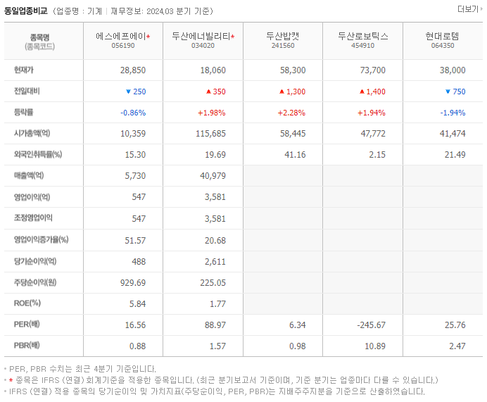 에스에프에이_동종업비교자료