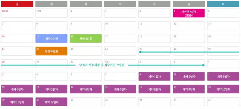 공급 일정. 출처: 홈페이지