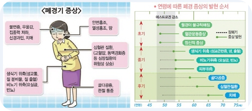 폐경기생리색깔3