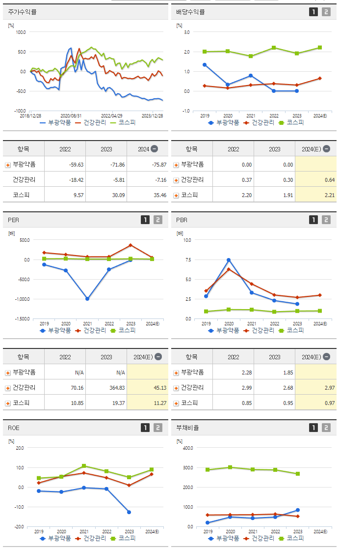 부광약품_섹터분석