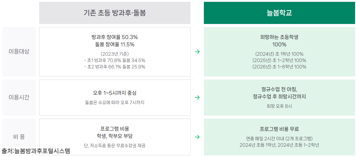 늘봄학교 설명 이미지