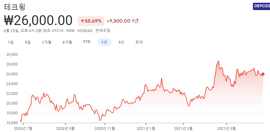 반도체-관련주-10종목