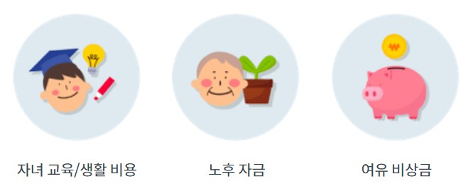 만기환급금