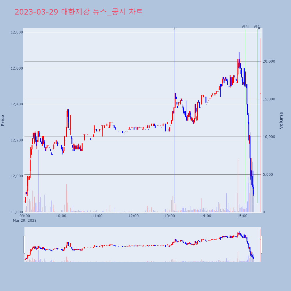 대한제강_뉴스공시차트