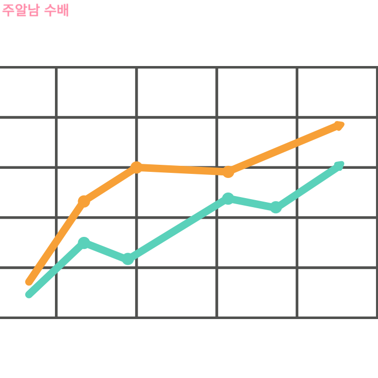 리튬 관련주 대장주 TOP 7