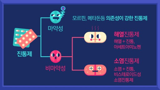 진통제_종류