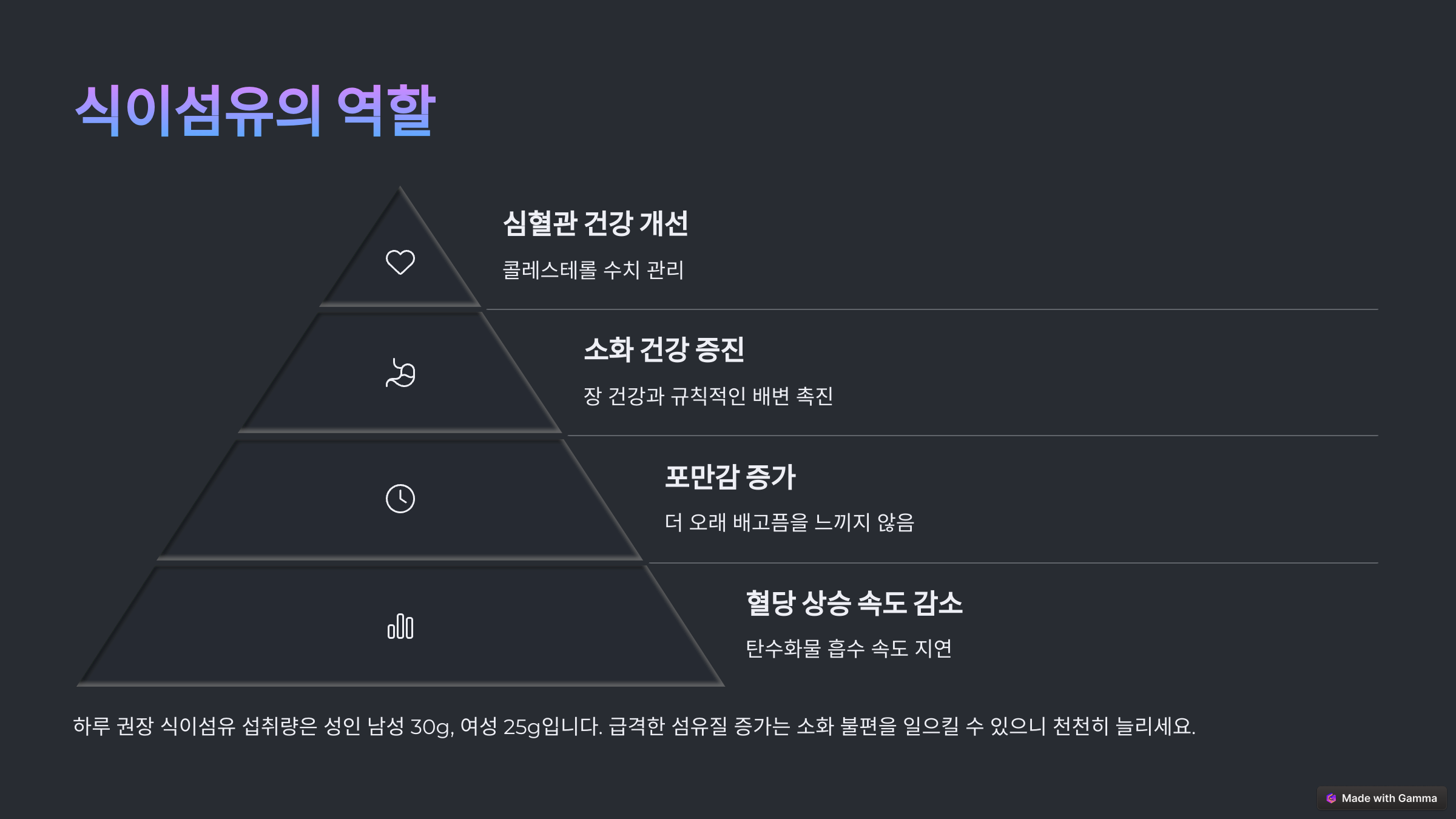 식이섬유의 역할