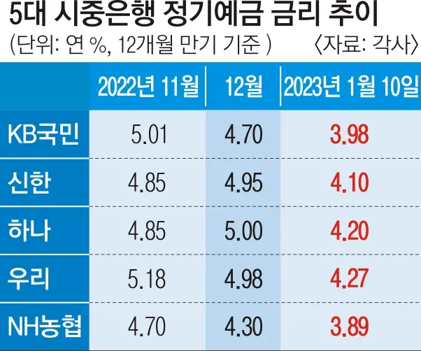 예금 금리 가장 높은 곳 2024 7월_4
