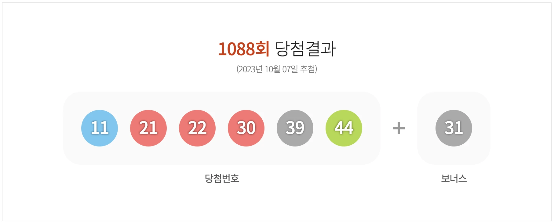 1088회 로또 당첨번호