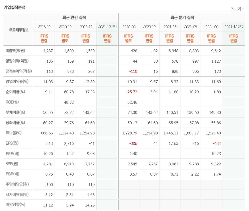 폐기물 관련주식 정리