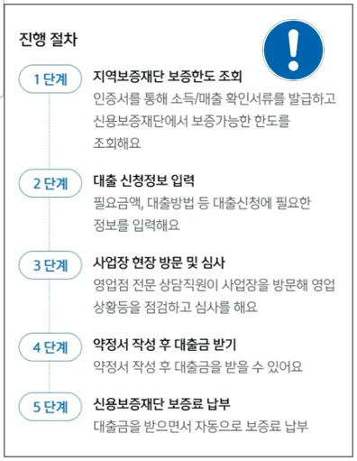 관악구-개인사업자대출-대출신청-진행절차-안내