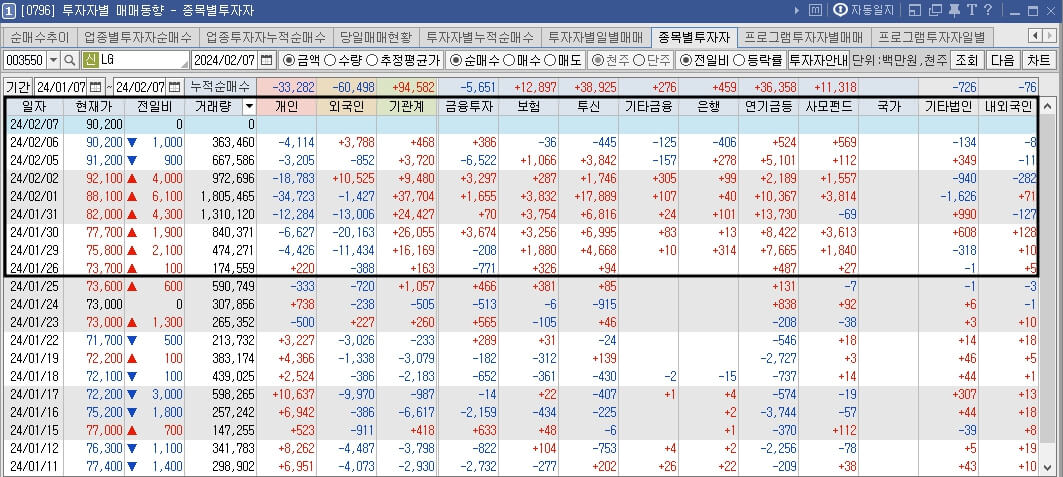  주식 단타 수급 파악 (매수 매도 타이밍) 잡는 방법