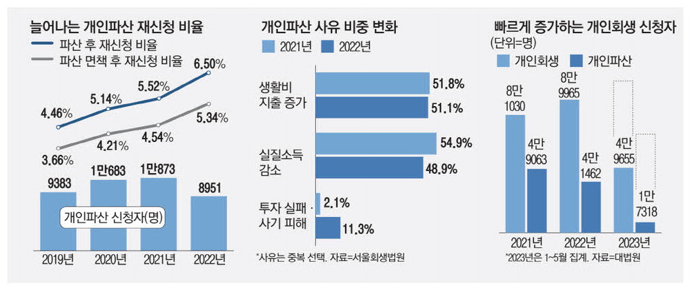  자본주의로 세상 보기 Part 10. 무너지는 중국 경제와 버티고 있는 대한민국 경제