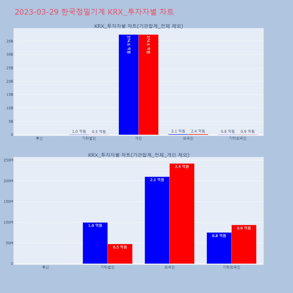 한국정밀기계_KRX_투자자별_차트
