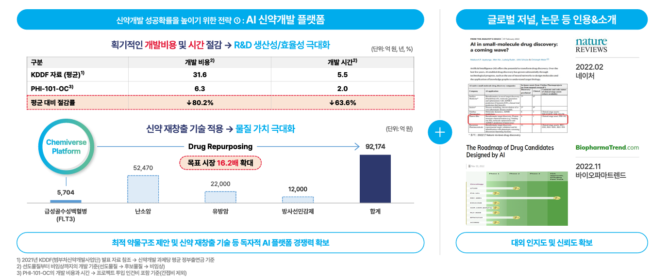 파로스아이바이오 상장 후 성장 전략